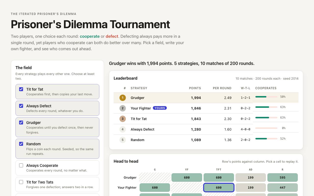 Prisoners Dilemma, as it looks live