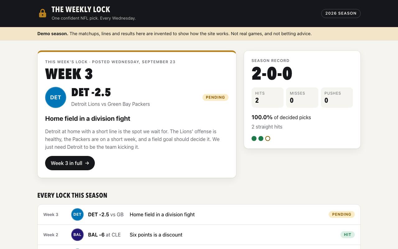 Weekly Lock, as it looks live